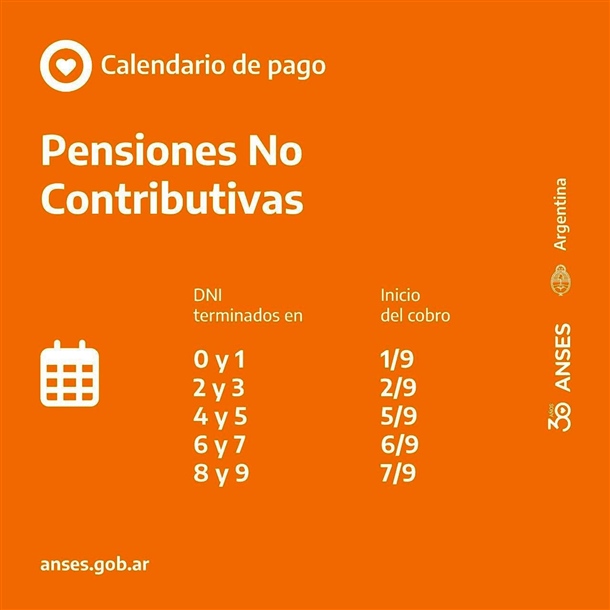 Pensiones No Contributivas