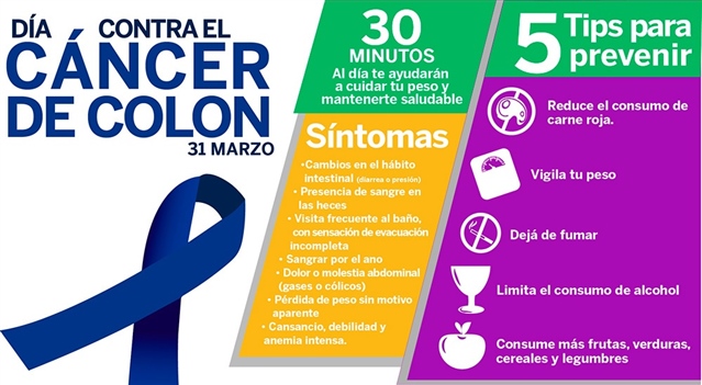 Día Contra el Cáncer de Colon