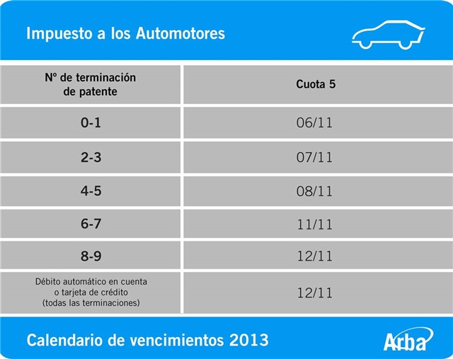 ARBA automotor cuota 5.jpg